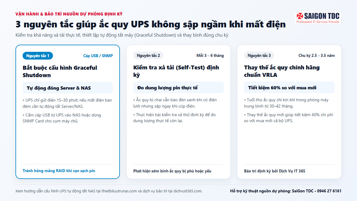 Quy trình kiểm tra tải và bảo trì ắc quy bộ lưu điện UPS định kỳ tại doanh nghiệp