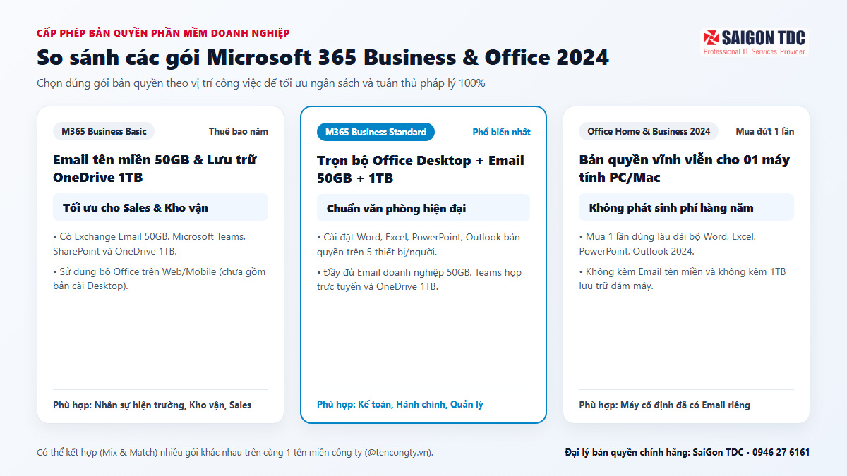 Hướng Dẫn Chọn Giấy Phép Microsoft 365 Theo Nhu Cầu Doanh Nghiệp (Basic, Standard, Premium & Apps)