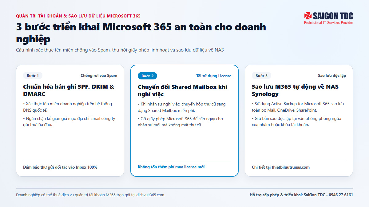 Tư vấn cấp phép bản quyền phần mềm Microsoft 365 chính hãng tại SaiGon TDC