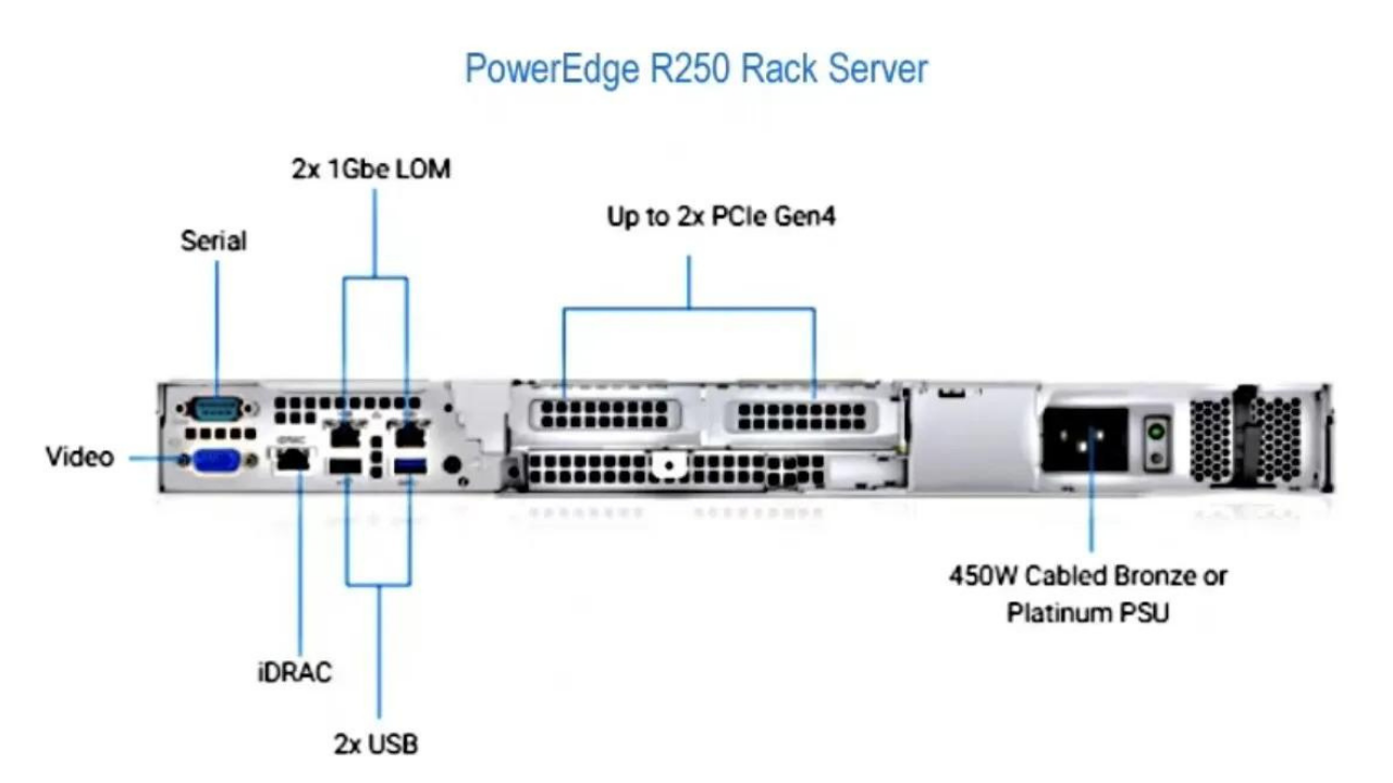 Dell EMC PowerEdge R250